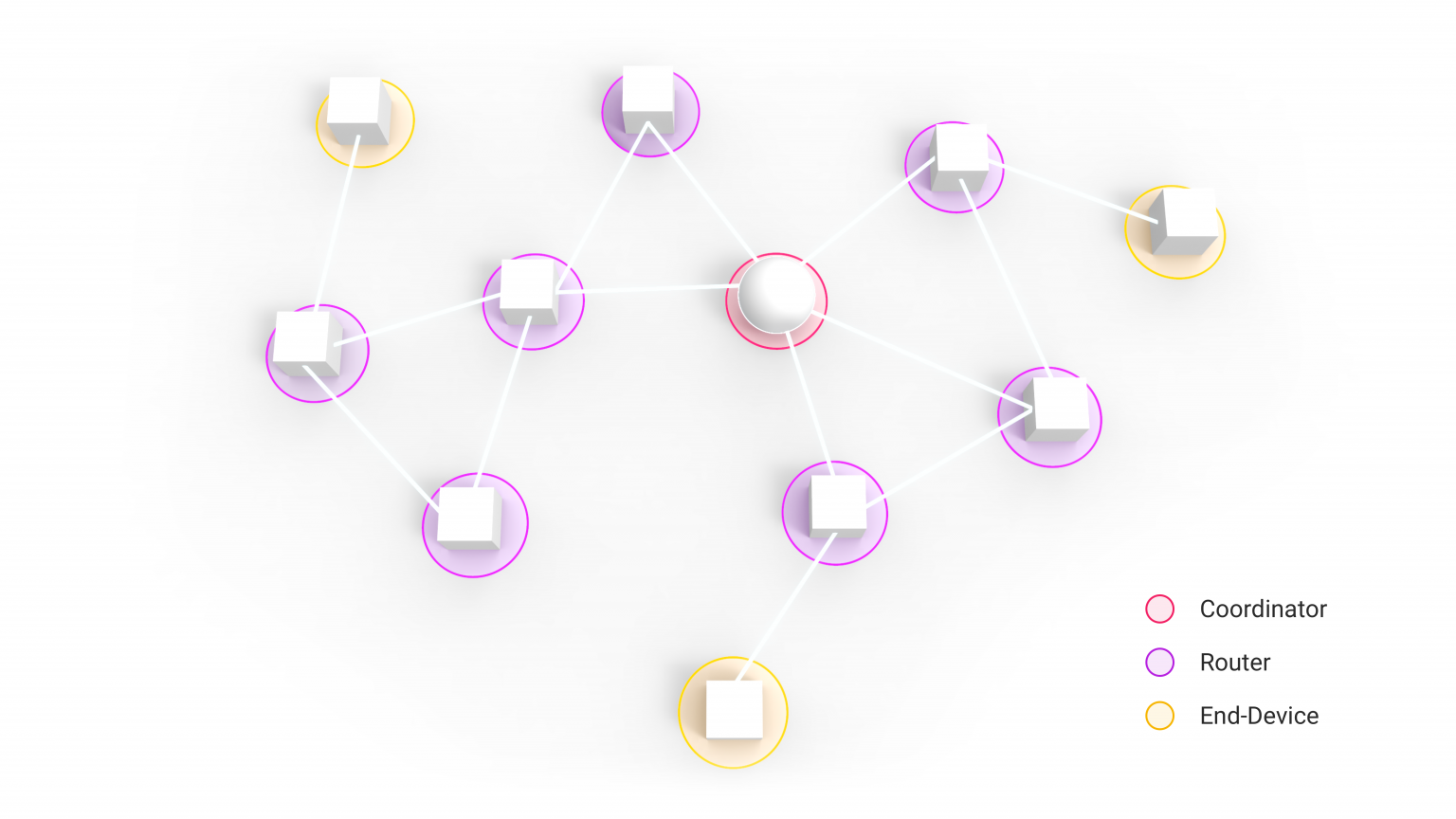 Control Zigbee devices via Apple Home with Homey