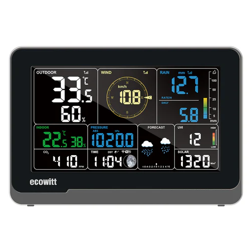 CO2 Meter
